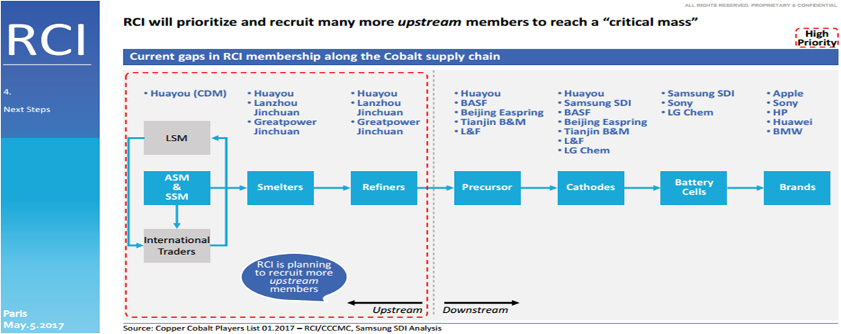 Responsible Cobalt Advocates for Industrial Chain Labor Issues